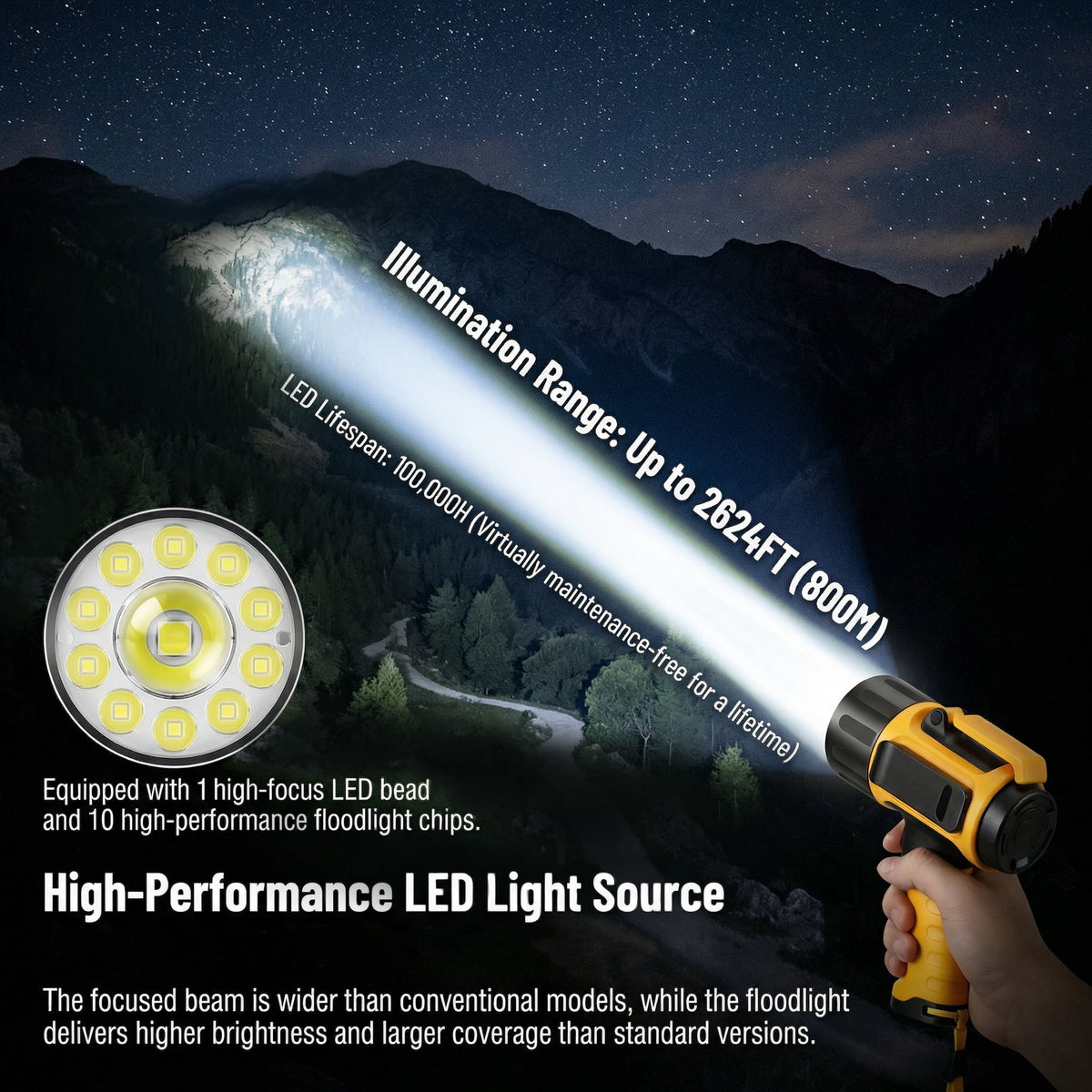 EZBY 150000 Lumens Rechargeable Flashlight, High Powered LED Handheld Spotlight,12800mAh Rechargeable Battery,USB Output Power Bank, Aluminum Alloy Body for Camping Outdoor Emergency Work